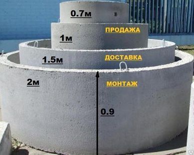 фото Кольца колодезные стеновые 2000*2200*590 КС 20-6 ГОСТ 8020-90,
