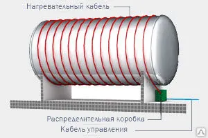 фото Проектирование и монтаж систем обогрева резервуаров и ёмкостей
в