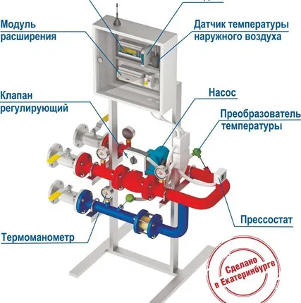 Фото №0 Проектирование и установка систем регулирования теплопотребления