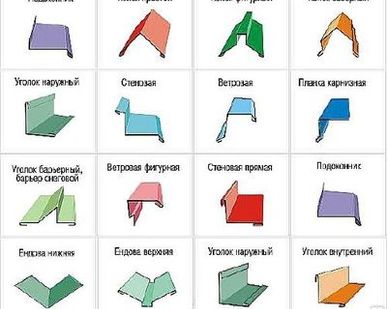 фото Доборные элементы для кровли (коньки)