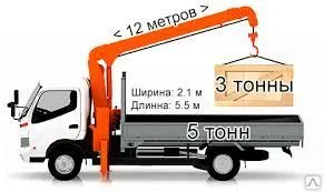 фото Услуги аренда манипулятора