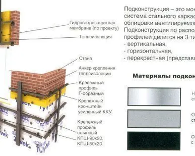 фото Крепежный профиль Г-образный 40х40х3000 Оцинковка 1,2 мм