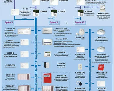 фото Proxy-2МА считыватель проксимити карты с интерфейсами