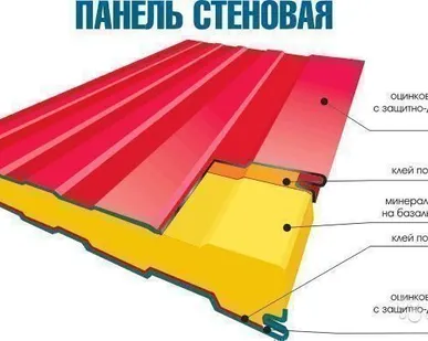 фото Трехслойная металлическая стеновая сэндвич-панель 100мм с МВУ