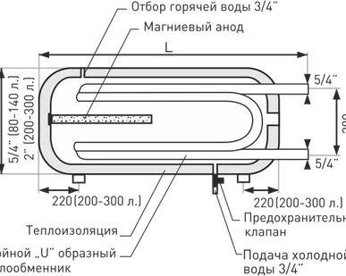 фото Бойлер косвенного нагрева 120 литров