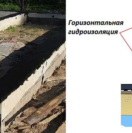 Фото №0 Гидроизоляция ленточного фундамента
