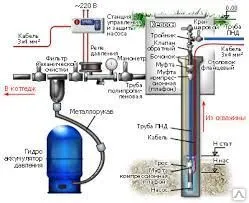 фото Сооружения водоочистные