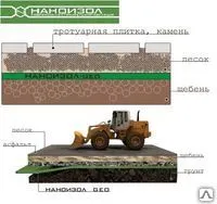 фото Геотекстиль НАНОИЗОЛ 80, 130, 150, 200