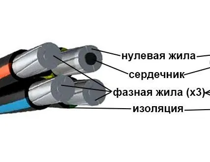 Фото №0 СИП-4 2*16