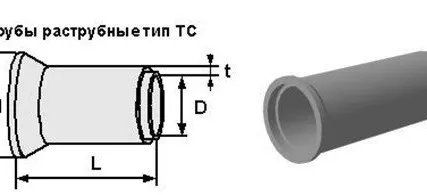 Фото №0 Труба раструбная ТС 40.25-2 (3)
во