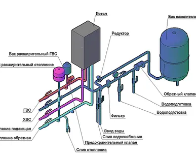 фото Установка (обвязка) газового котла