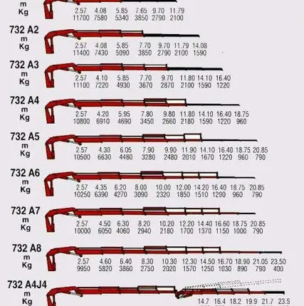 Фото №0 Кран-манипулятор Ferrari 732Z A3