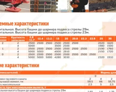 фото Аренда башенного крана GiraFFe КБ-314-02 Кратность запасовки 4, Нижний Новгород