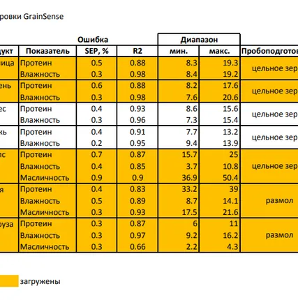 Фото №2 Анализатор качества зерна GrainSense - БИК-анализатор зерна, семян, бобовых