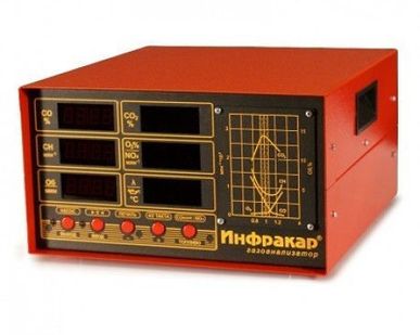 фото Автомобильный газоанализатор Инфракар 8.01
