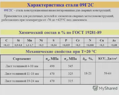 фото Сталь 09г2с(лист, полоса,  круг  )