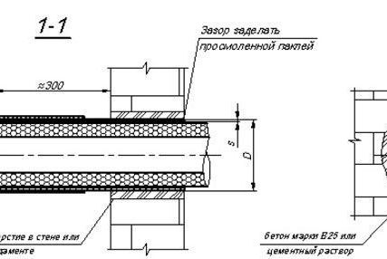 Фото №0 Узел прохода через стену 110/125мм