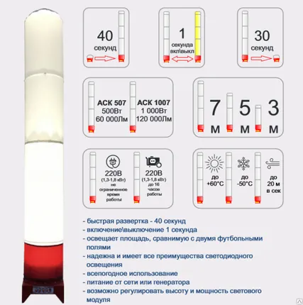 Фото №0 Светильник аск 1005