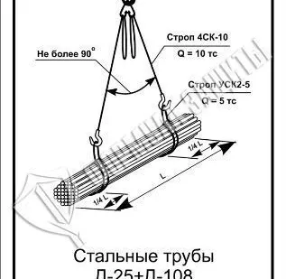 фото Схема «Стальные трубы Д-25+Д-108 при разгрузке» (300х400 мм)