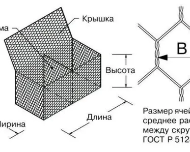 фото Матрацы габионные