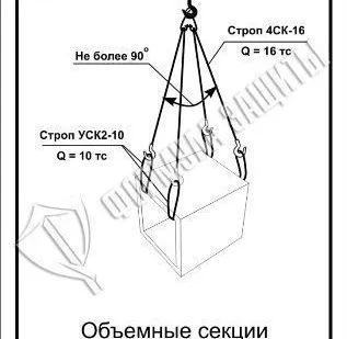 фото Схема «Объемные секции при монтаже» (300х400 мм)