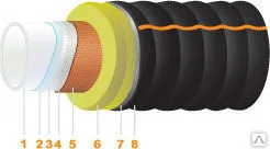 фото Трубы ИЗОЛА.ПРО