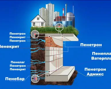фото Сухая строительная смесь «Пенетрон» относится к семейству материалов проникающей гидроизоляции Пенетрон и предназначена для гидроизоляции бетонных и железобетонных конструкций.  Материалы системы «Пенетрон» применяют для устройства и восстановления  гидроизоляции  существующих и находящихся в стадии строительства  монолитных  и  сборных  бетонных  конструкций  I  и  II  категории трещиностойкости.  Для гидроизоляции строительных конструкций из бетона раствор материала «Пенетрон» наносят на подготовленную бе