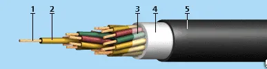 фото Кабель судовой КНРк 4х1