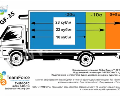 фото Холодильная установка Global Freeze™ GF 35