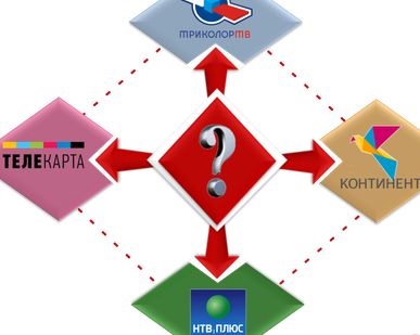 фото Продление Подписки ТРИКОЛОР, НТВ ПЛЮС, ТЕЛЕКАРТА, КОНТИНЕНТ