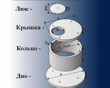 фото Элементы колодца - жб кольца