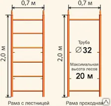 фото Аренда строительных лесов