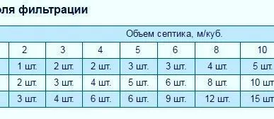 фото Инфильтрационные тоннели