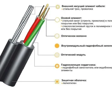 фото Кабель для подвеса с вынесенным стальным тросом ИК/Т-М4П-А24-8.0