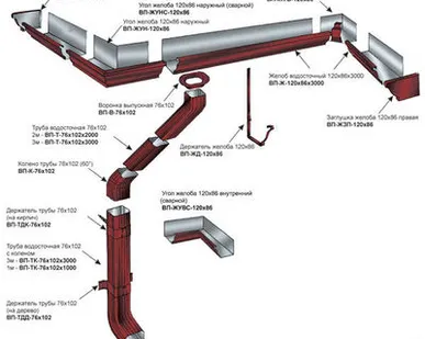 фото Водосточная система прямоугольного сечения