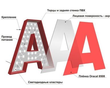 фото Буквы объемные световые, за 10см