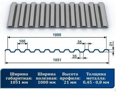 фото Профнастил С-21 7004 светло-серый