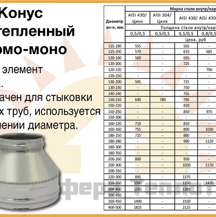 Фото №0 Конус-переход термо-моно неутепленный