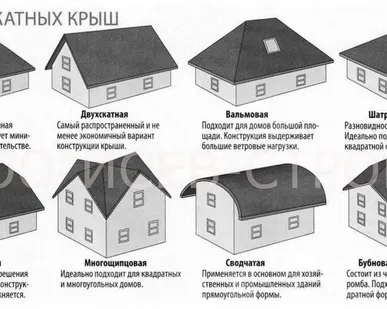 фото Сложные кровельные работы