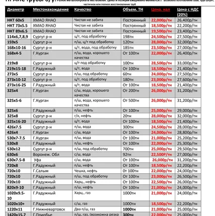 Фото №0 Труба б/у все позиции