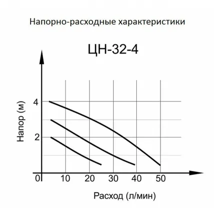 Фото №1 Циркуляционный насос ВИХРЬ ЦН-32-4