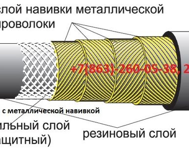 фото Рукава напорно-всасывающие, фторопластовые, заправочные, резиновые, металлические
