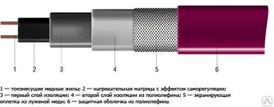 Фото №0 Нагревательный кабель xLayder 16Вт