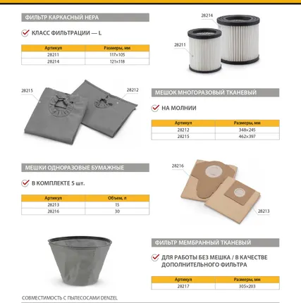 Фото №4 Комплект мешков одноразовых для пылесосов 28216 Denzel RVC20 RVC30 LVC20 LVC30, 5 шт.