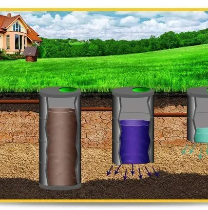 Фото №0 Установка септика на даче под ключ