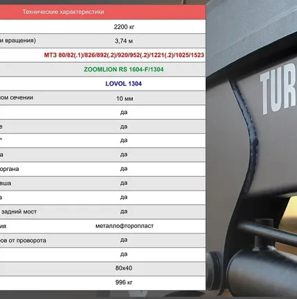 Фото №5 Фронтальный погрузчик TURS 2200 для МТЗ 1221(.2.3)/1025/1523, LOVOL 1304, ZOOMLION RS 1604-F/1304