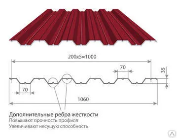 фото Профнастил НС35 оцинкованный