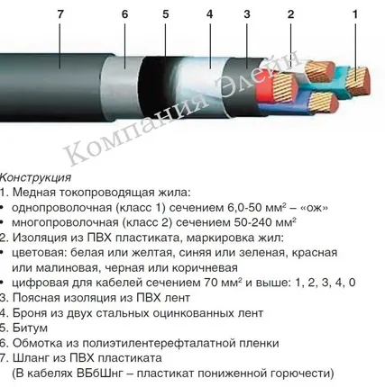Фото №0 кабель ВБШВ 4х6 медный бронированный