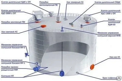 Фото №0 Хлопуша ХП 80, Хлопуша ХП диаметор 100 мм, ХП 150, ХП 200, ХП 250, ХП 3