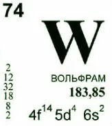 фото Приём лома вольфрама